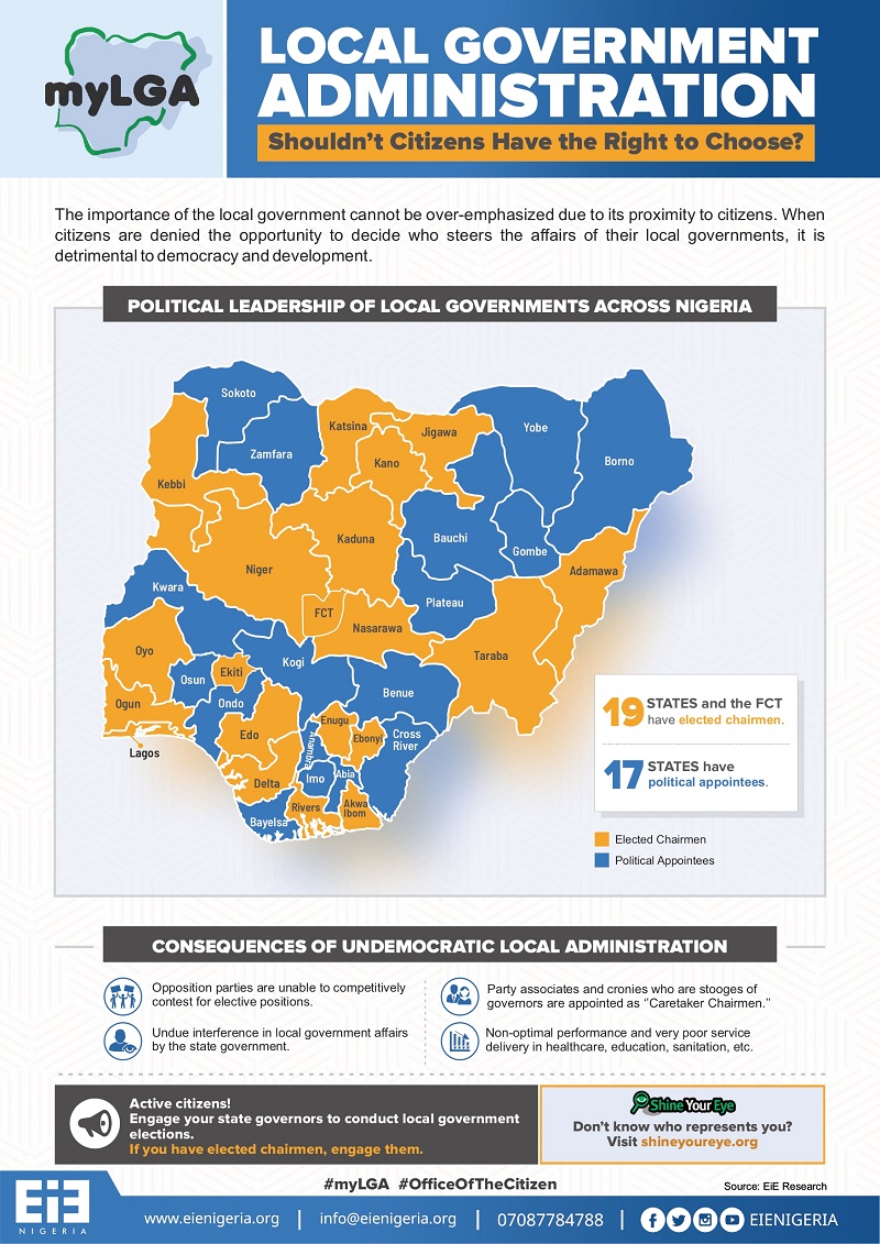 Infographic on Local Government Administration in Nigeria - 2024