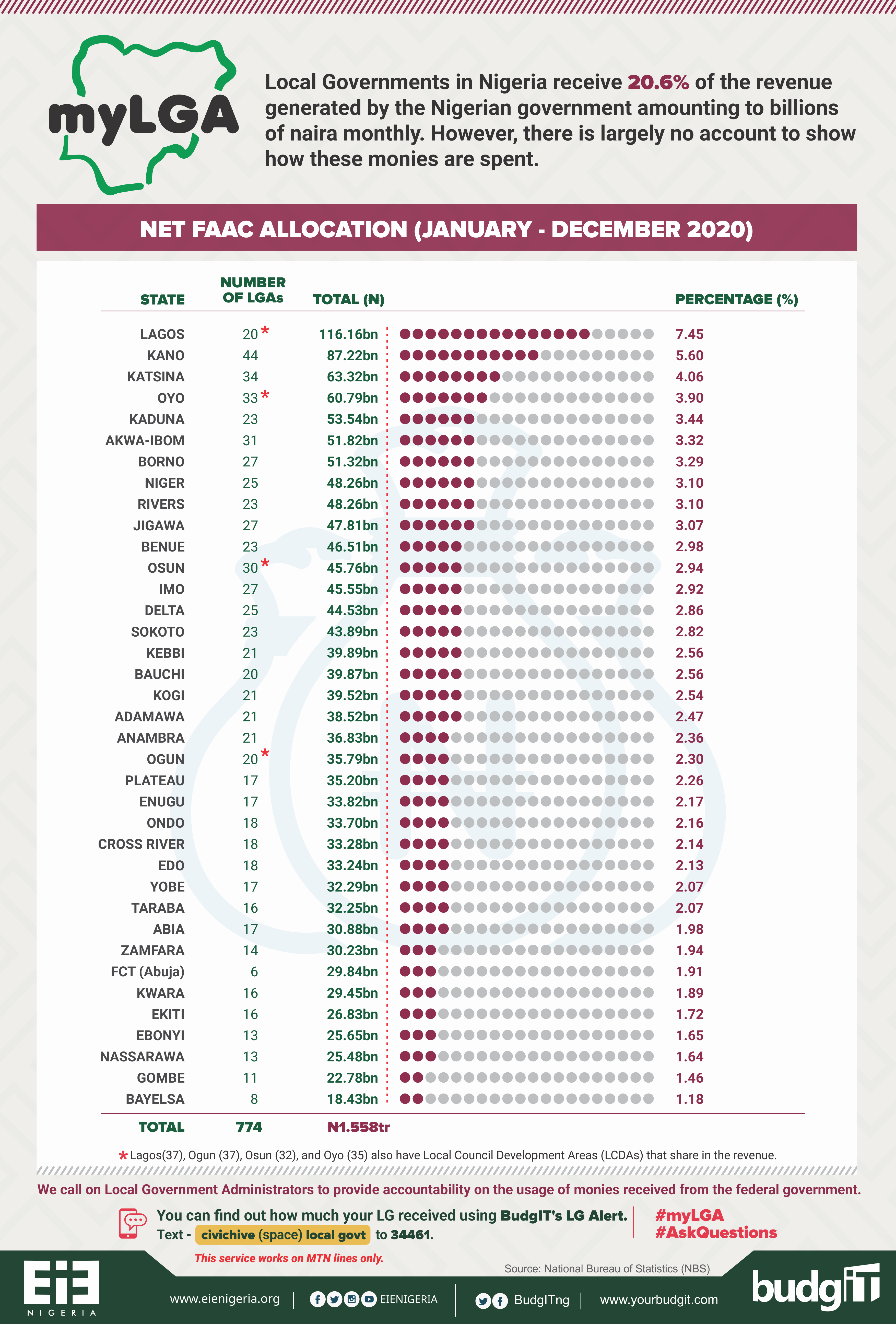 FAAC-ALLOCATION (JAN-DEC 2020)